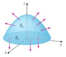 On the surface F = x 2 z î + x ĵ z 2 ˆk. So, F ˆn dσ = F ( r x r y ) da S = (x 2 z î + x ĵ z 2 ˆk) (2x î ĵ) = 4 1 (2x 3 z x) dx dz = 4 z 1 2 dz = 2.