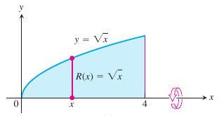 hapter 2 Multiple Integrals 2.1 Volume of a solid of revolution The solid obtained by rotating a plane region about a straight line in the same plane is called a solid of revolution.