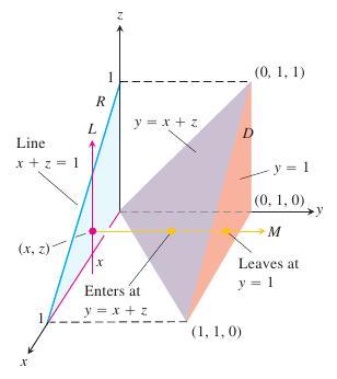 Therefore, V = = = = 2 2 2 2 2 2 = 4 2 3 dv = 2 2 (4 x 2 )/2 (4 x 2 )/2 8 x 2 y 2 x 2 +3y 2 (4 x 2 )/2 (8 2x 2 4y 2 ) dy dx (4 x 2 )/2 [ (8 2x 2 )y 4 ] y= (4 x 2 )/2 3 y3 dx y= (4 x 2 )/2 [ ( 4 x 2 )