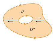 In fact, Green s theorem can be applied to domains having holes, provided the domain can be divided into simply connected regions.