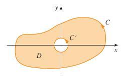 Assume that these boundary curves are oriented so that the region is always on the left as the curve is traversed.