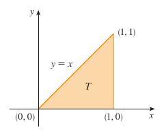 The area T ij of the portion of the tangent plane that lies above R ij approximates the area of S ij, the portion of S that is directly above R ij.