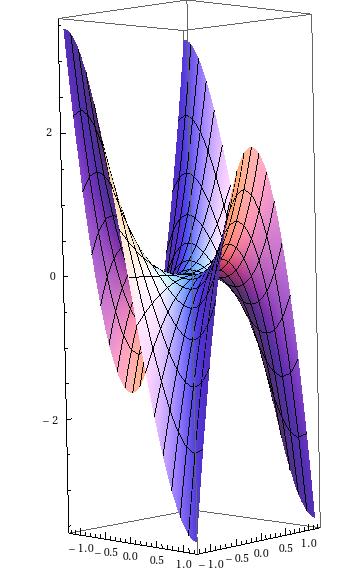 Pentru curbura medie, ne amintim că curburile principale sînt valorile proprii ale aplicației Gauss.