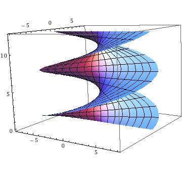 Exemplul 10.2. Fie S o suprafață de revoluție avînd paramaterizarea locală r(u, v) = (f(v) cos u, f(v) sin u, g(v)), (10.4) cu a < v < b. 0 < u < 2π și f(v) > 0.