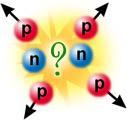 SPH4UI Physics Modern understanding: the ``onion picture Nuclear Binding, Radioactivity Nucleus Protons tom and neutrons Let s see what s inside!