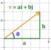 Chapter 11 Vector Calculus Vector Properties Vectors have a number of nice properties that make working with them both useful and relatively simple. Let and be scalars, and let u, v and w be vectors.