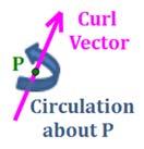 Chapter 11 Vector Calculus Curl Curl The Curl of a vector field describes the circulation of material, like water or electrical charge, about each point in the material.