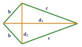 Perimeter and Area Formulas 2D