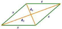 Rhombus, Square, Regular Polygon