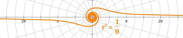 0 o Distance from the Pole increases with Equation:, 0 o Hyperbolic Spiral 1: asymptotic