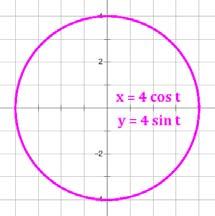 Appendix F Polar and Parametric Equations Parametric Equations One way to define a curve is by making and (or and ) functions of a third variable, often (for time).