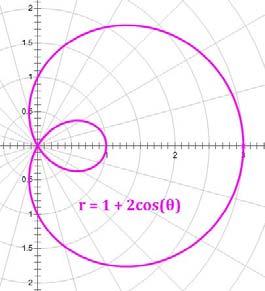 Chapter 8 Applications of Integration Example 8.6: Calculate the area of the general lemniscate of the form sin 2. Note that the area of the entire lemniscate is double that of the loop in Quadrant 1.