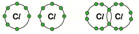 2. Each non-metal atom contributes one electron for sharing to achieve a stable electron arrangement. 3.