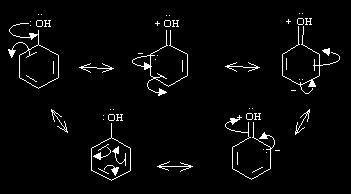 Q4. Explain the influence of different functional groups on monosubstitution of benzene. L 2 Ans.