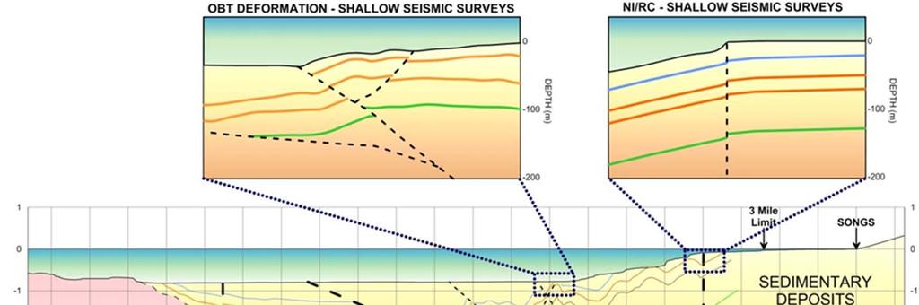 2D Shallow Marine Seismic Reflection