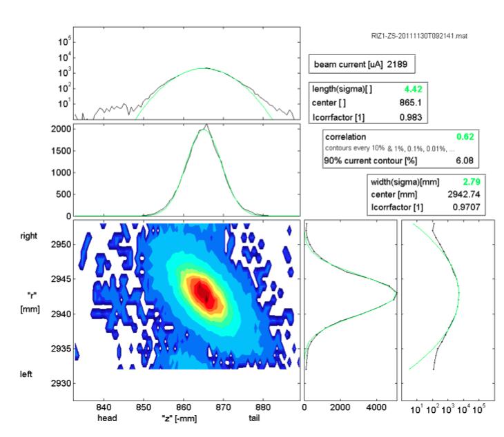 Scaling Law Halo Parameter RIZ1 probe Ref: Rudolf Do lling, First results of the