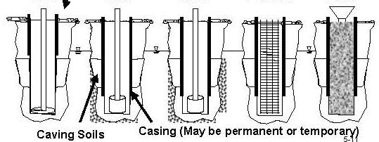 Casing Method Drill Case