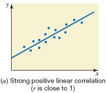 We will only look at linear relationships, which mean that when graphed, the points approximate a straight-line pattern.