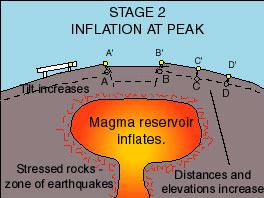 Kilauea Caldera Stage 2 http://hvo.wr.usgs.