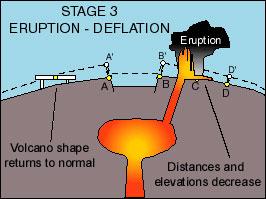 Kilauea Caldera Stage 3 http://hvo.wr.usgs.