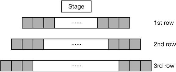 14. There are n rows of seats in a theatre. It is known that the first row has 15 seats and each row has seats more than the preceding row, as shown in the Figure 4.