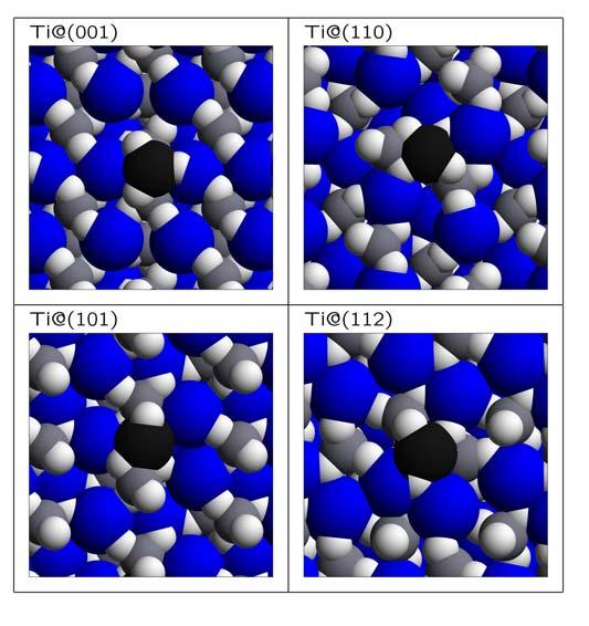 Ti-based dopants for complex hydrides Possible catalytic roles of Ti-dopants improved ab-/desorption of hydrogen improved hydrogen diffusion improved mass transport Wang et al. J. Alloys Compd.