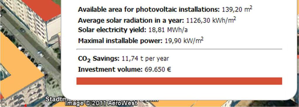 potentials for PV and solar thermal,