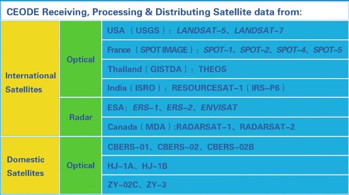 1.2 Receiving and Acquisition Capability Remote Sensing Satellite Ground Station Kashi Beijing Sanya Built