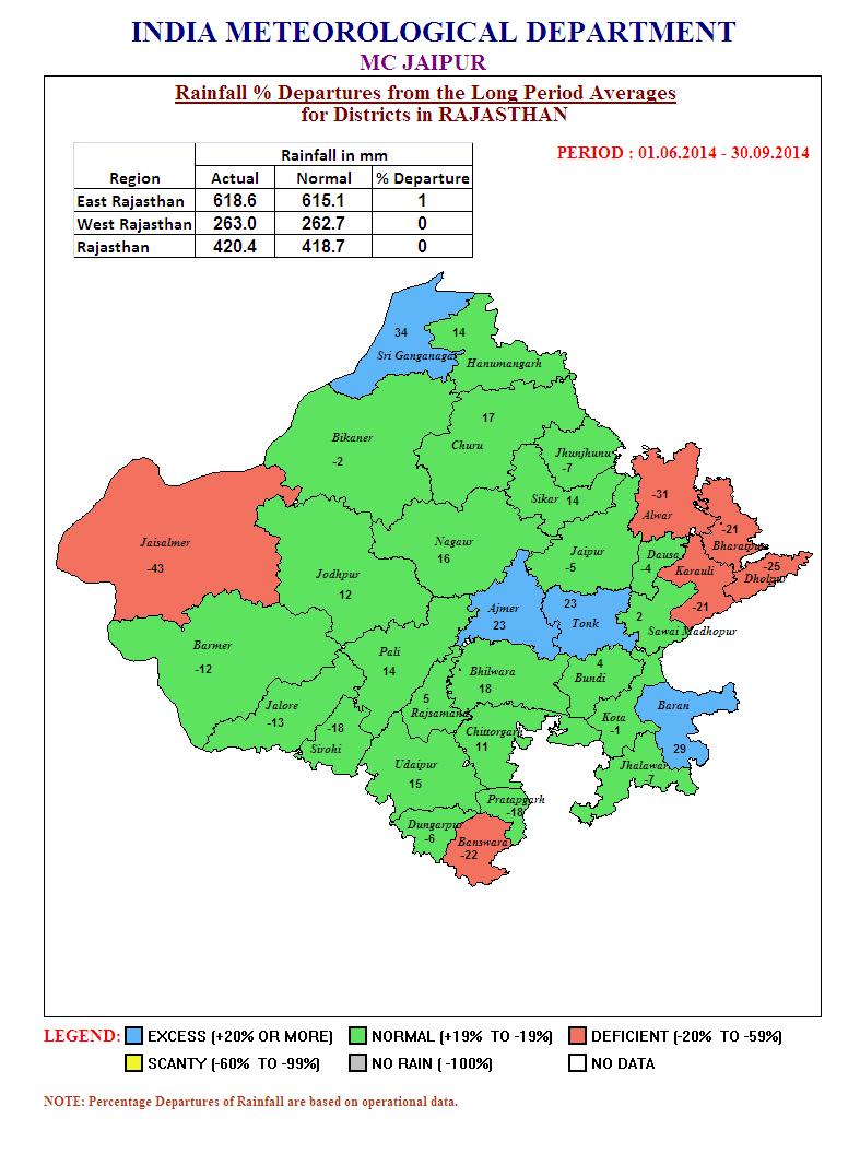 During June 2014 out of 33 districts, 04 districts received excess rainfall, 5 districts normal, 4 districts deficit, 19 districts were scanty and 1 district no rainfall ; During July, 3