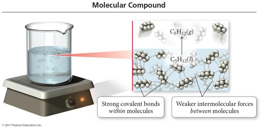 Intermolecular Attractions versus Bonding Covalent Bonding: Model versus Reality Lewis theory predicts that the hardness and brittleness of molecular compounds should vary depending on the