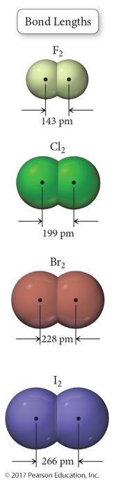 Bond Lengths The distance between the nuclei of bonded atoms is called the bond length. Because the actual bond length depends on the other atoms around the bond, we often use the average bond length.