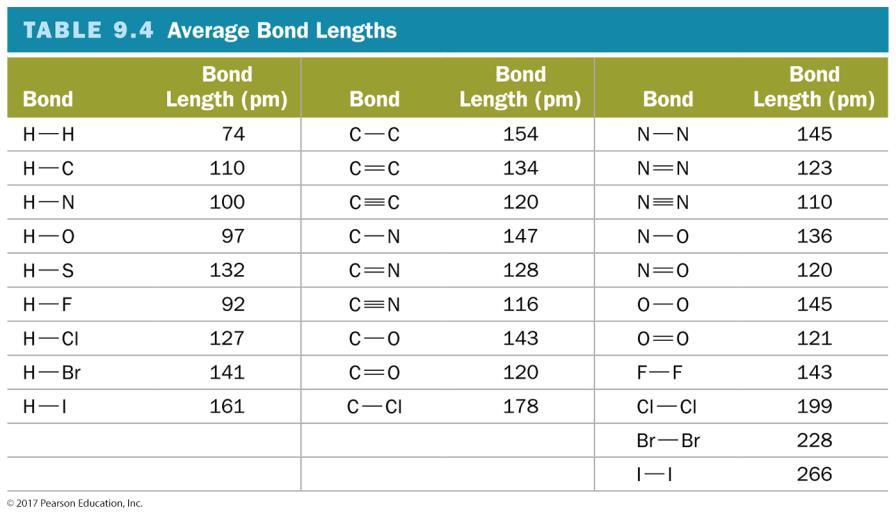 Bond Lengths Metallic Bonds The low ionization energy of metals allows them to lose electrons easily.
