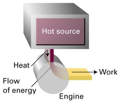 These statements combine heat and temperature (colder, hotter) and seem to depend on machines.