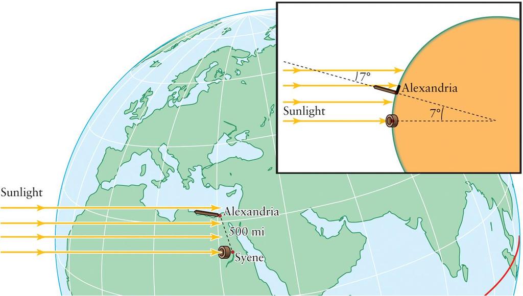 Triangulating the Size of the Earth Eratosthenes (ca.