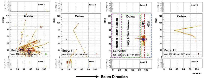 Summary of detector capability Good tracking resolution (~3 mm) Calorimetry for both charged particles and EM showers Containment of events from neutrinos < 10
