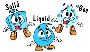 3 STATES OF MATTER SOLID Definite volume and shape LIQUID Definite volume, indefinite shape GAS Indefinite