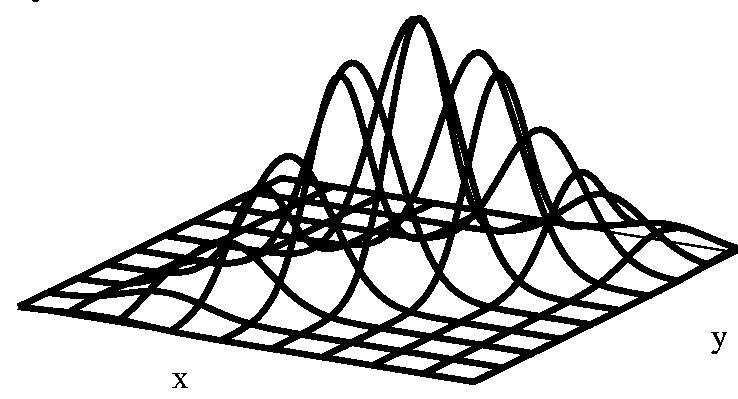 Gaussian networks X ~ N(, X 2 X ) Y Y ~ N(