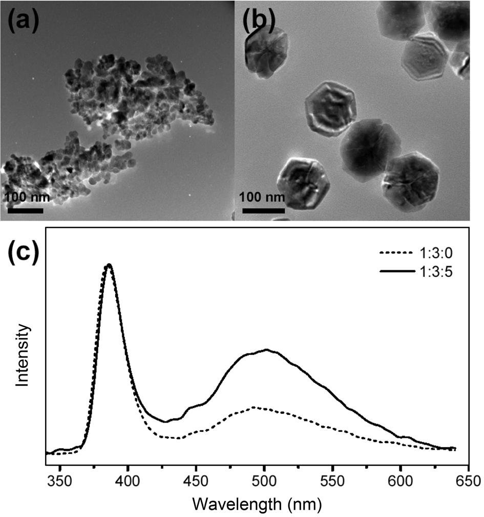 1962 Bull. Korean Chem. Soc. 2008, Vol. 29, No. 10 Figure 2. (a) The TEM image of ZnO nanoparticles prepared by Method I without OA (ZnAc2:TOPO:OA = 1:3:0).