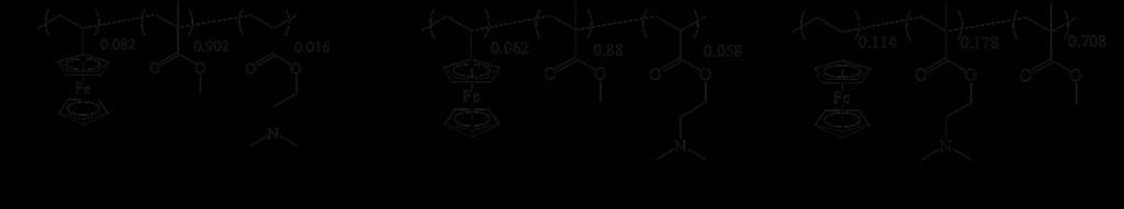 PDMAEMA-b-PMMA were synthesized.