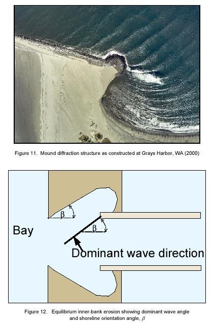 Wave Diffraction: bending