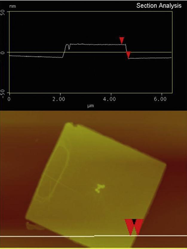 B. Wng et l. / Polymer 51 (2010) 4814e4822 4821 Asorence (. u.) 500 600 700 800 Wvelength (nm) Fig. 9. UV/Vis spectr of polymer-modified AuNPs in cetone.