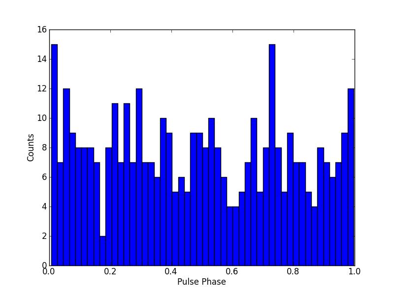 9 Appendix This section contains the rest of the counts versus pulse phase plots for the pulsars evaluated in this paper.
