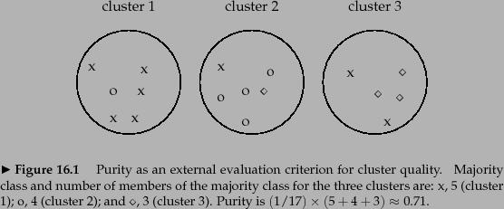 Eample Clustering output: cluster 1,