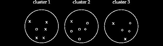 Cluster 2 Cluster 3 sum crosses 5