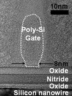 8nm Si Nanowire NVM 7/10nm 3.8nm 6.4nm 5.