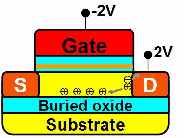 GIDL Program Method Bias (V) Source current, I S (µa) 2 1 0-1 -2 40 20 0 voltage Drain voltage Impact ionization 100