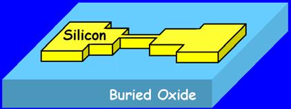 oxidation dielectric (HfO 2