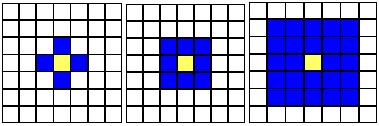 Figure 3.5: Common Neighborhoods - von Neumann, Moore and Extended Moore Neighborhood, respectively. d-dimensional neighborhood (of size m) is a function N : Z d P m (Z d ), with N(v) = (v +v 1,.