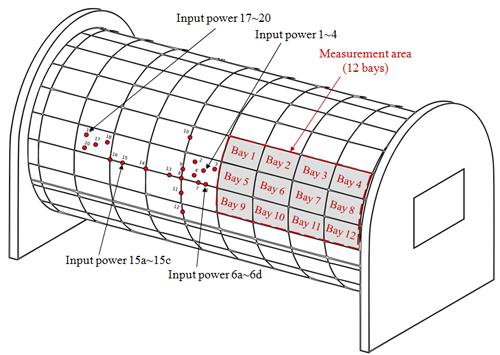 Figure 5.8 Input power locations and velocity measurement area Figure 5.