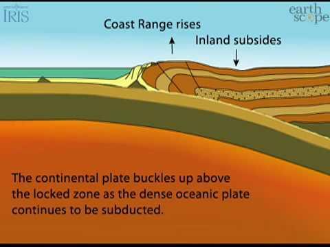 Convergent Boundary On the